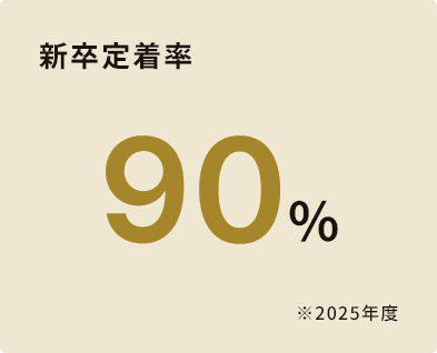 新卒定着率90％※2025年度